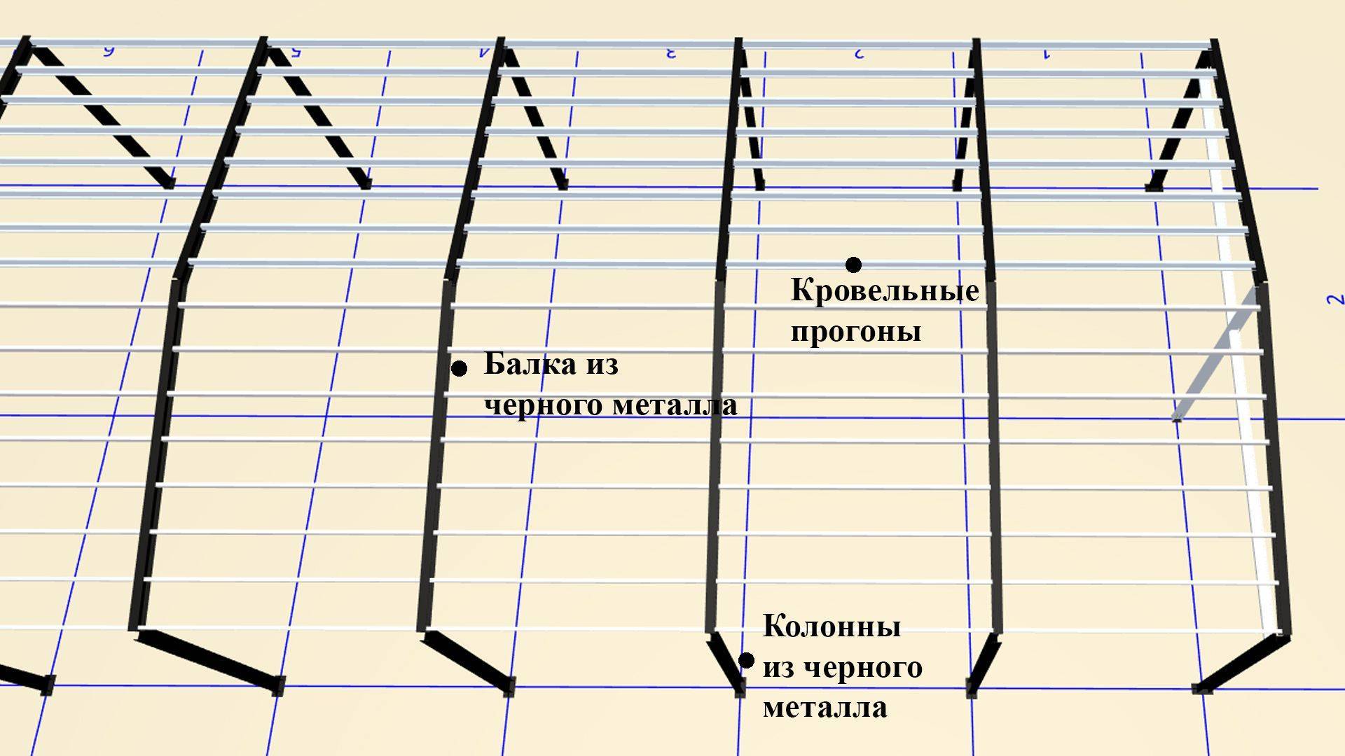 Устройство каркаса
